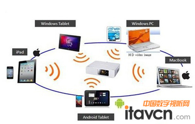 2013年松下森宝投影新品 优势亮点与技术特色解析