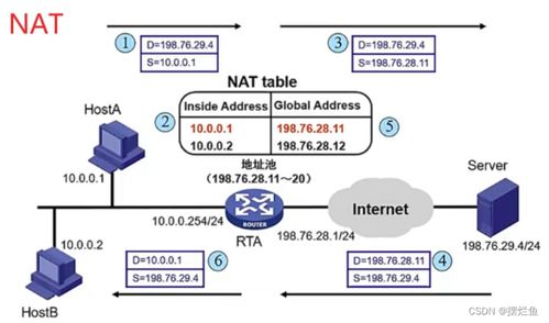 网络技术中的基石 NAT与PPP技术解析